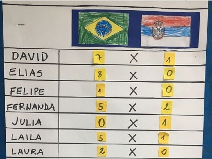 Crianças fazem bolão do jogo do Brasil e surpreendem com placar; veja