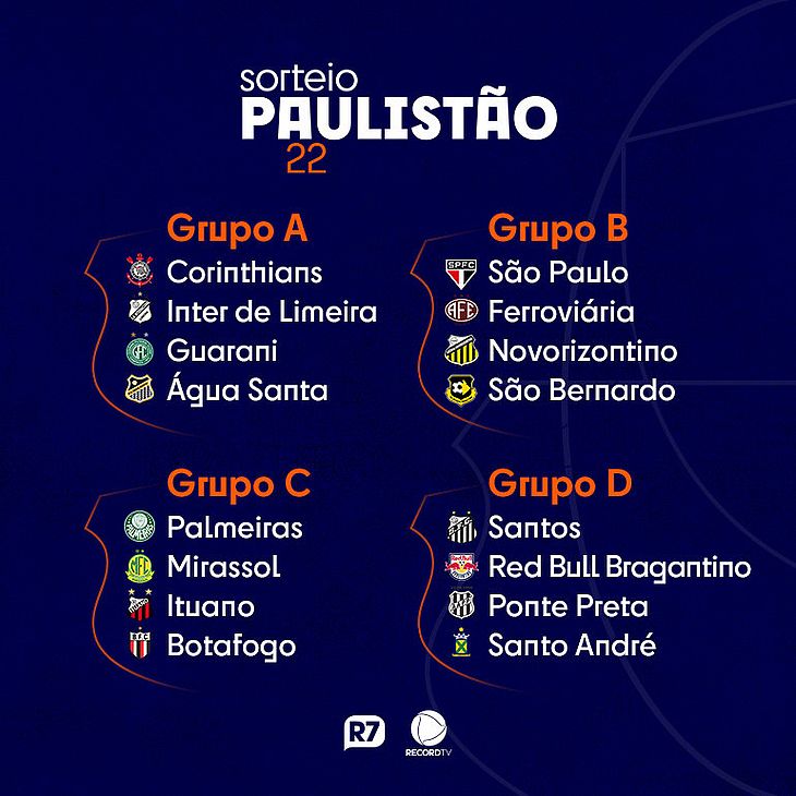 Paulistão 2024: veja os grupos sorteados nesta quinta, campeonato paulista