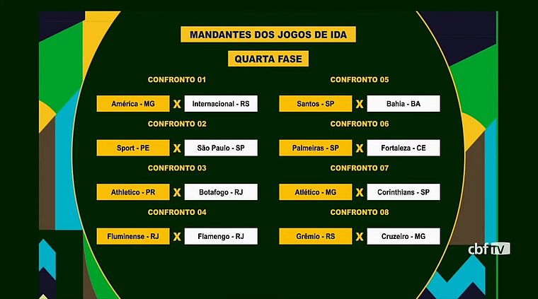 Oitavas de final da Copa do Brasil terá Fla x Flu; veja os duelos