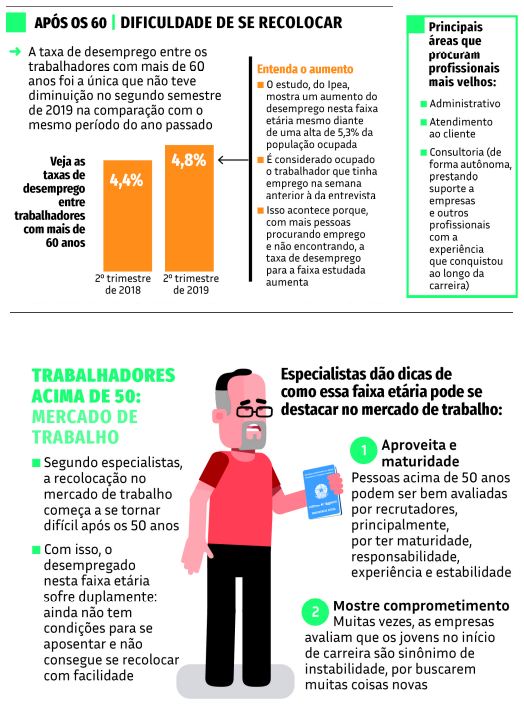 4 dicas para quem tem 40 anos ou mais e está em busca de emprego