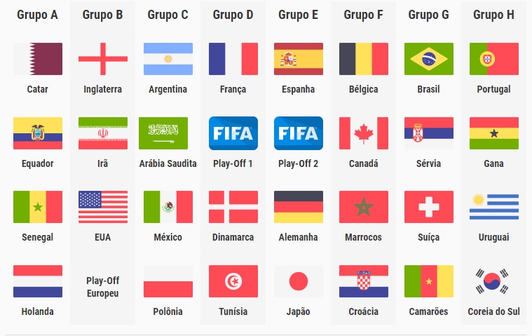 Sorteio de Grupos - Copa do Mundo Catar 2022 - Comunidade - NuCommunity