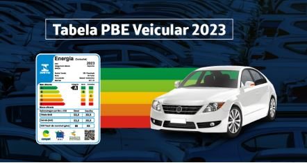 Imagem Top 10: Confira os carros mais econômicos segundo o Inmetro