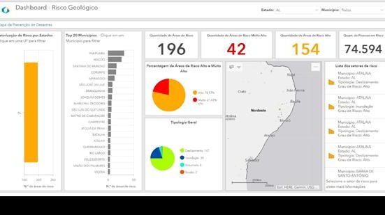 Dashboard mostra dados gerais sobre áreas de risco a desastres em Alagoas | CPRM