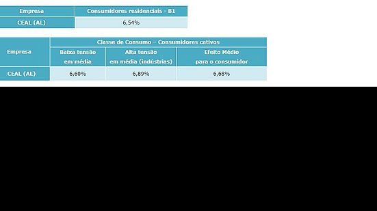 Imagem Aneel anuncia reajuste na conta de luz para consumidores de Alagoas