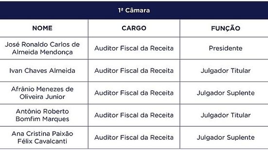 Imagem Governo divulga nova composição do Conselho Tributário Estadual