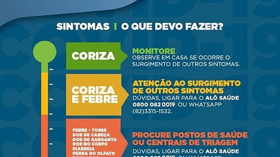 Imagem Covid-19: Saiba onde procurar atendimento a partir dos primeiros sintomas gripais