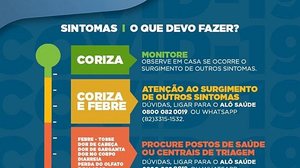 Imagem Covid-19: Saiba onde procurar atendimento a partir dos primeiros sintomas gripais