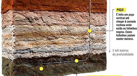 O esquema do armazenamento de CO2 em rochas sedimentares | Research Center for Gas Innovation/Divulgação