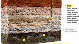 O esquema do armazenamento de CO2 em rochas sedimentares | Research Center for Gas Innovation/Divulgação