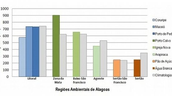 Imagem Meteorologia: confira a previsão do tempo para o fim de semana em Alagoas