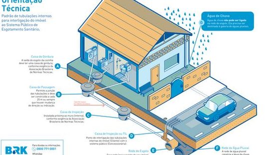 Confira no infográfico as necessária para a interligação do imóvel à rede de esgoto | BRK