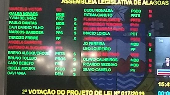 No painel, os votos a favor e contra o projeto de lei. Os nomes em vermelho são dos parlamentares que não estavam presentes na sessão | Divulgação