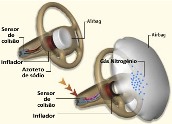 funcionamento-do-airbag