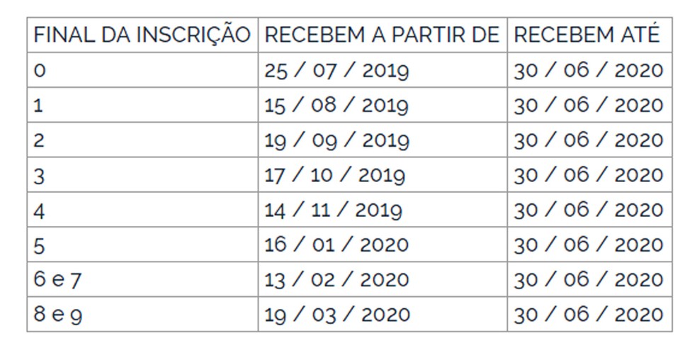 Calend&amp;aacute;rio de pagamento do Pasep &amp;mdash; Foto: Reprodu&amp;ccedil;&amp;atilde;o/DOU