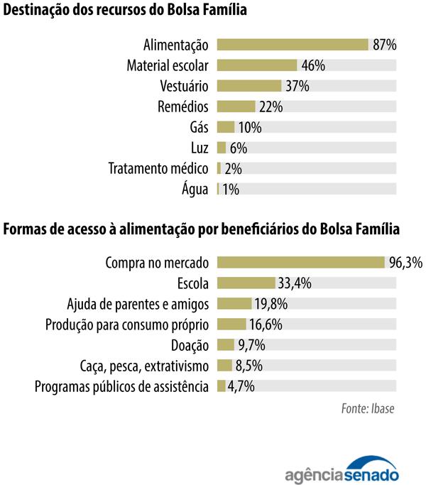 info_Bolsa_Familia.png