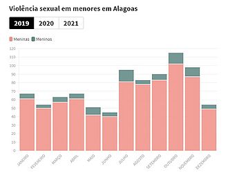 Agência Tatu