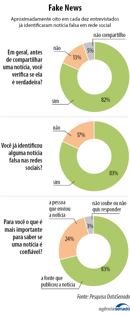 info_fake_news_pequeno.jpg