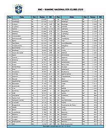 Divulgação / CBF