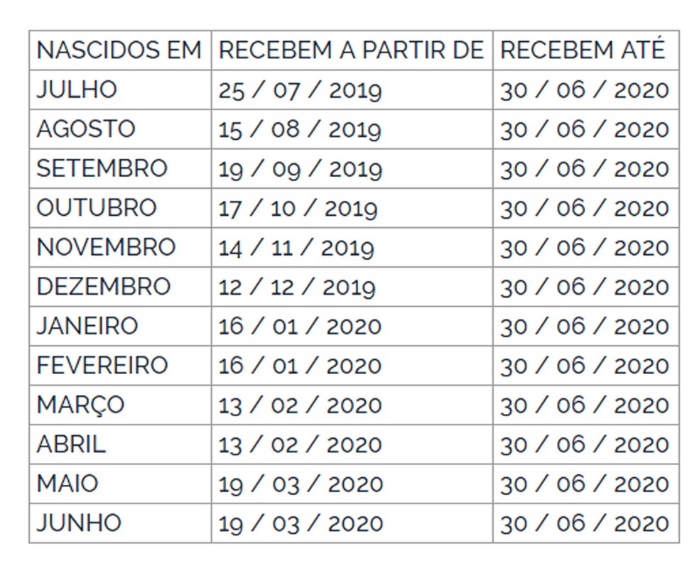 Calend&amp;aacute;rio de pagamento do PIS &amp;mdash; Foto: Reprodu&amp;ccedil;&amp;atilde;o/DOU